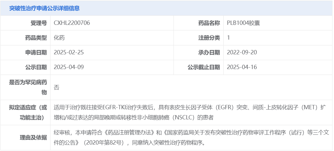 PLB1004胶囊拟纳入突破性治疗