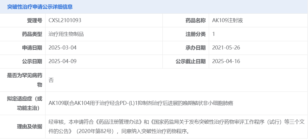 AK109注射液拟纳入突破性治疗