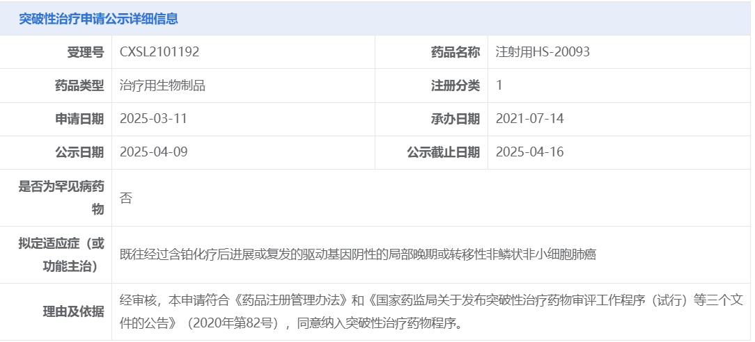 注射用HS-20093纳入突破性治疗，用于非鳞状非小细胞肺癌