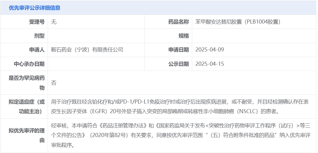 苯甲酸安达替尼胶囊（PLB1004胶囊）拟纳入优先审评