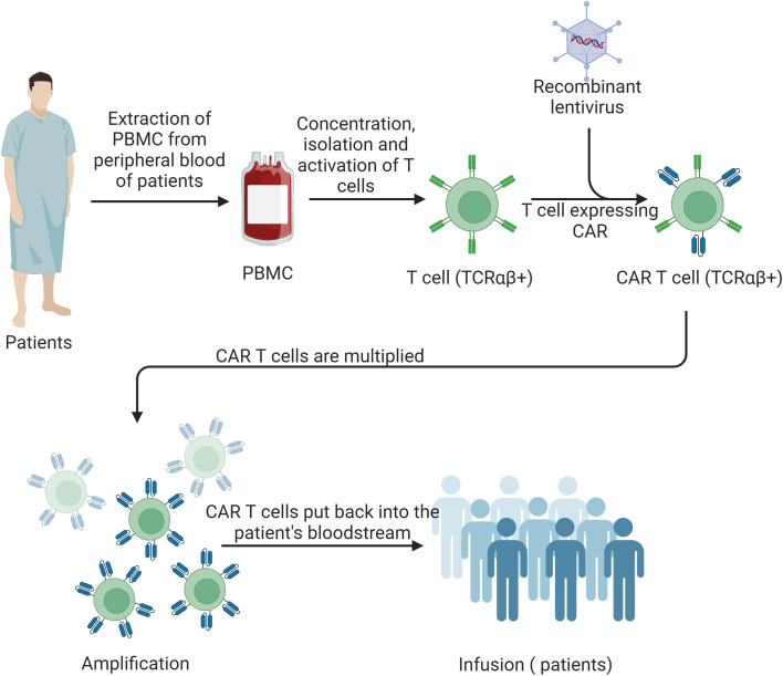 120万一针的CAR-T，到底值不值？首位治疗康复患者的亲身经历告诉你答案