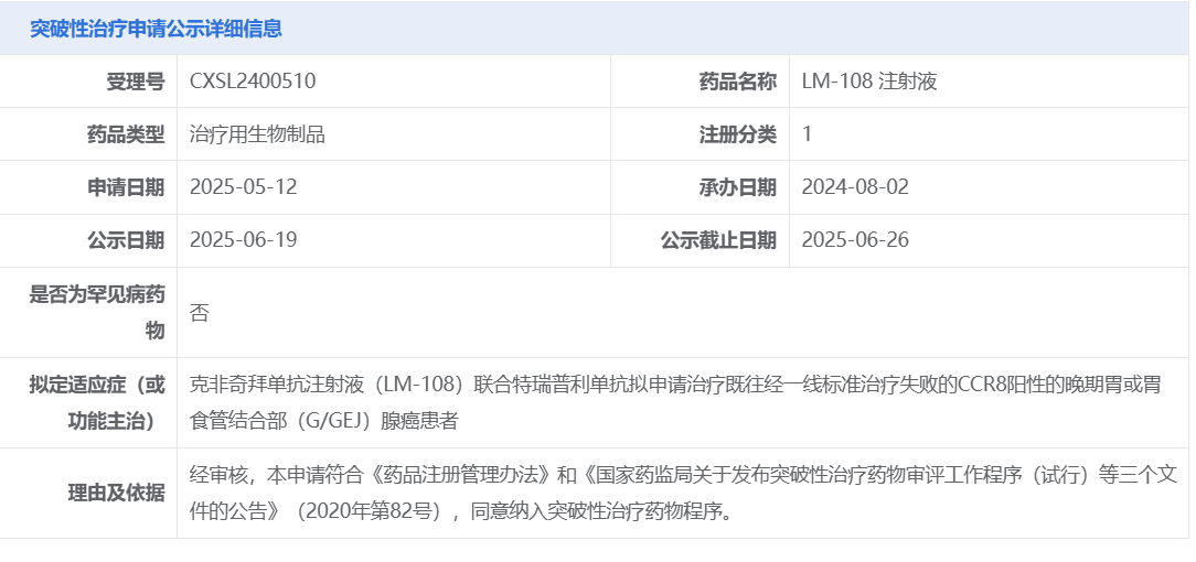 LM-108注射液拟纳入突破性治疗