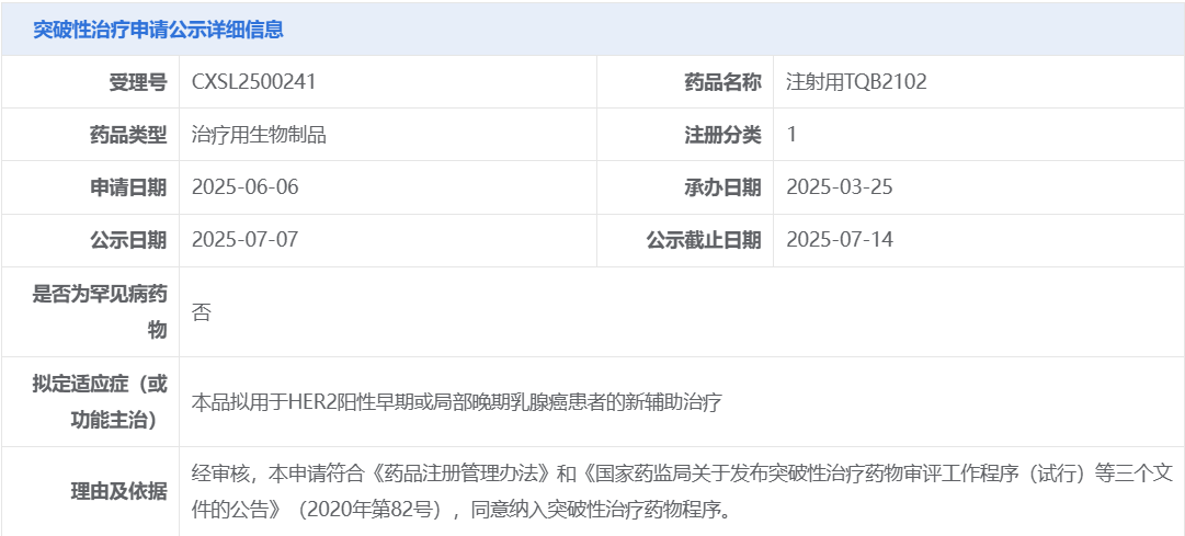 正大天晴的注射用TQB2102拟纳入突破性治疗
