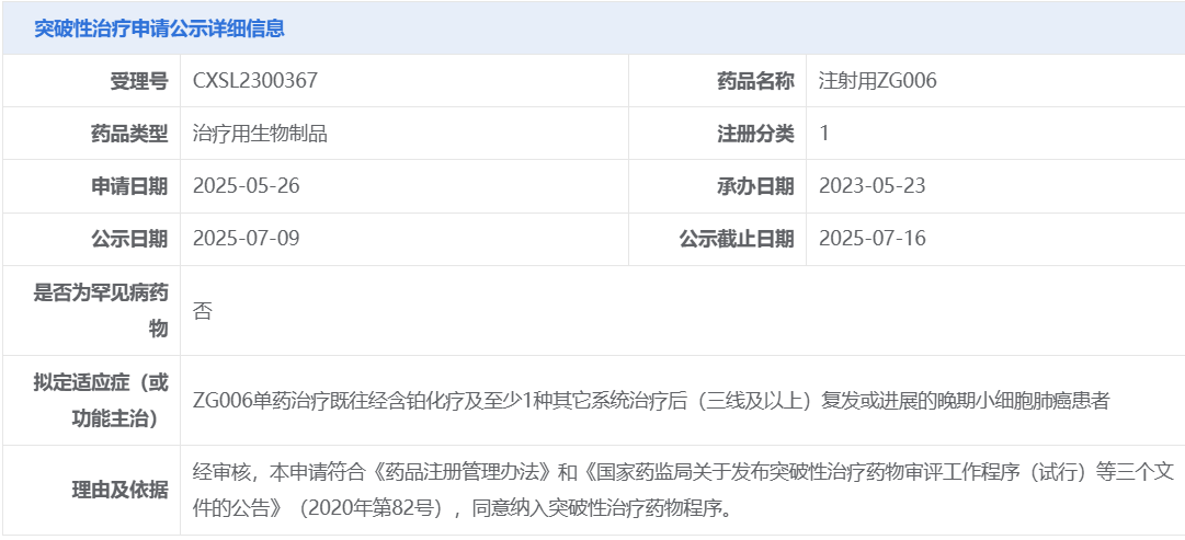 注射用ZG006拟纳入突破性治疗