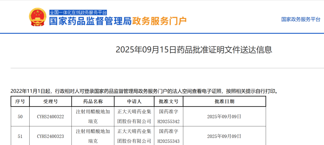 注射用醋酸地加瑞克获得批准