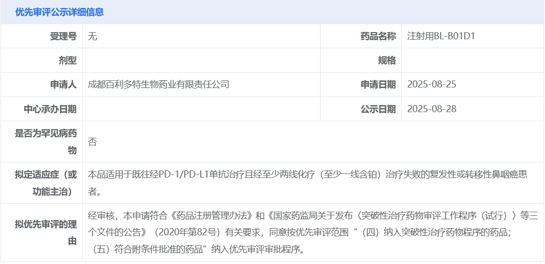 ADC药物新突破！BL-B01D1覆盖多癌种，为卵巢癌、鼻咽癌、乳腺癌、肺癌等患者点燃希望之光