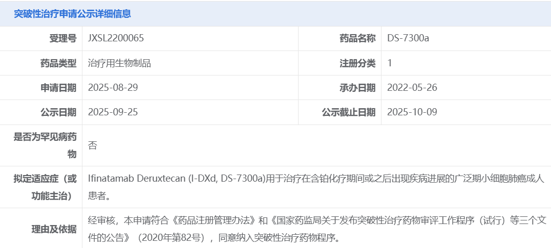 Ifinatamab Deruxtecan (I-DXd, DS-7300a)拟纳入突破性治疗