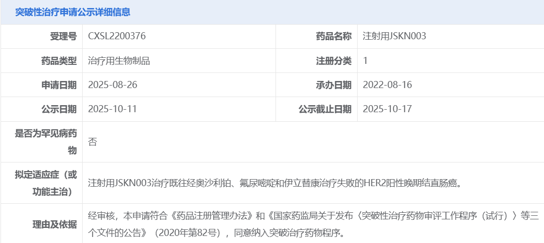 注射用JSKN003拟纳入突破性治疗