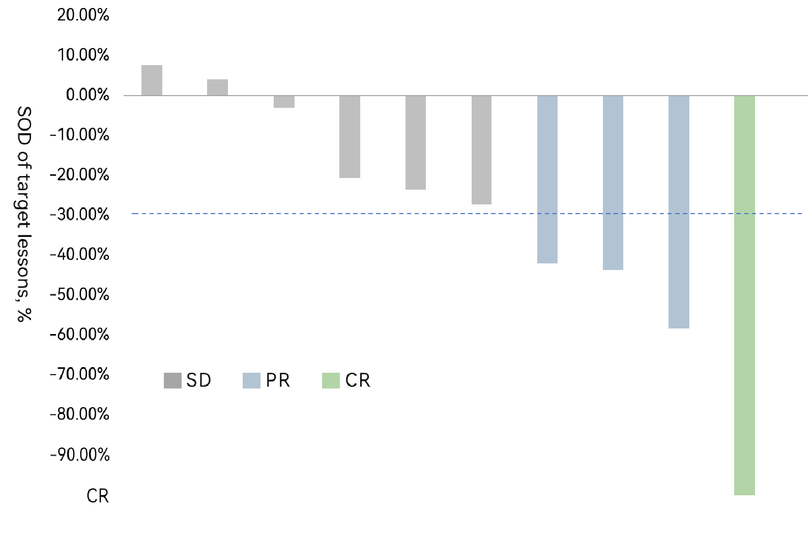 HS-IT101治疗晚期黑色素瘤关键II期临床试验获得获批