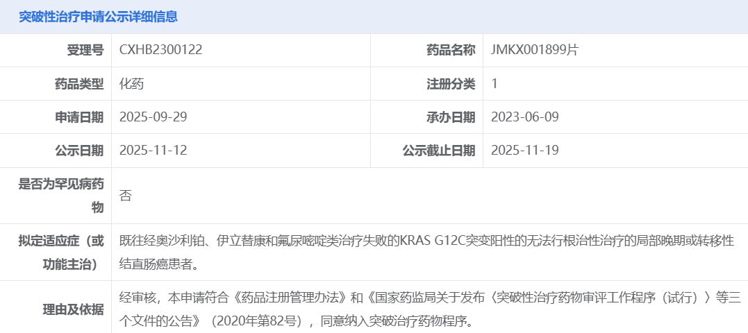 JMKX001899片拟纳入突破性治疗