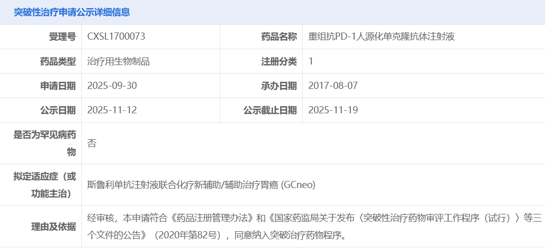重组抗PD-1人源化单克隆抗体注射液拟纳入突破性治疗