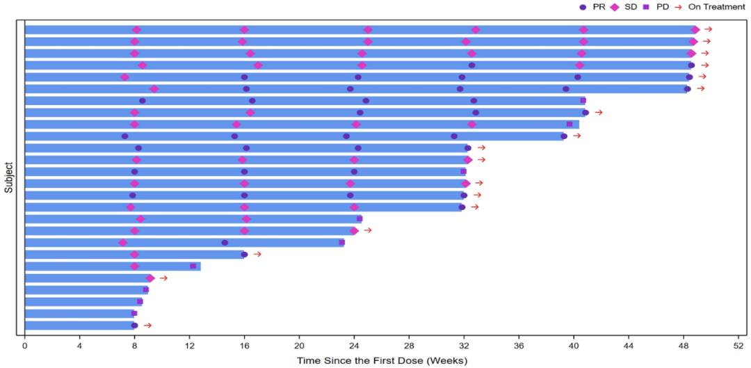 PI3Kα选择性抑制剂JS105用于乳腺癌的III期临床研究完成首例受试者入组及给药