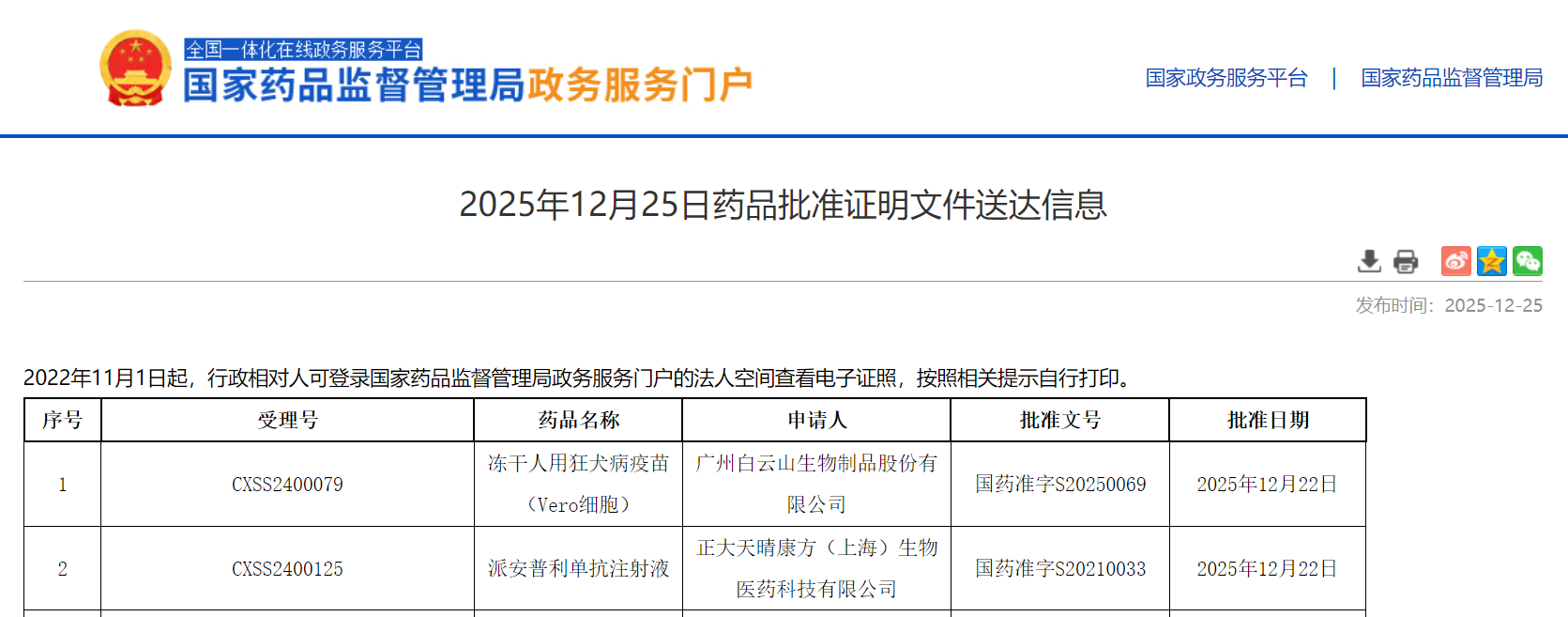 安罗替尼胶囊的第十个适应症：联合派安普利单抗注射液一线治疗晚期肝细胞癌获得国家药监局批准