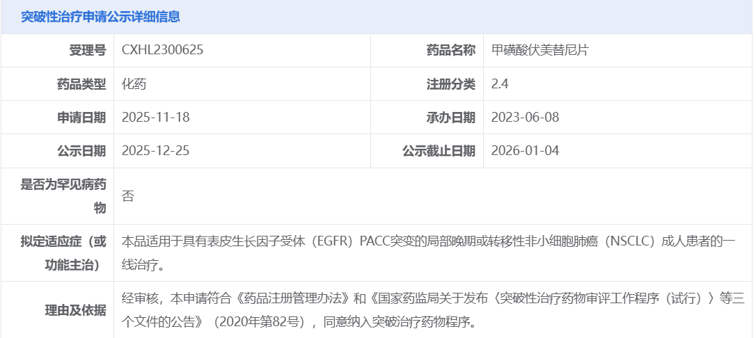 第三代EGFR TKI甲磺酸伏美替尼片拟纳入突破性治疗