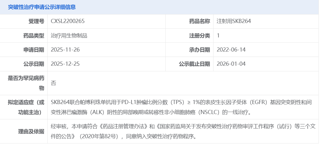 靶向TROP2 ADC芦康沙妥珠单抗纳入突破性疗法认定
