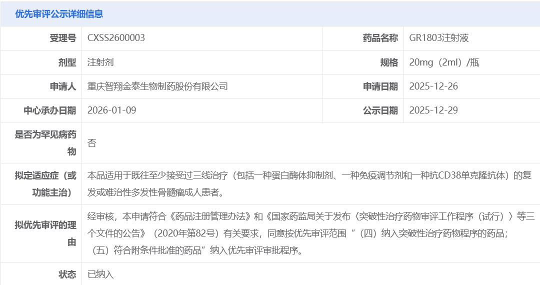 纬利妥米单抗注射液（GR1803注射液）被纳入优先审评