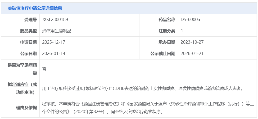 DS-6000a拟纳入突破性治疗