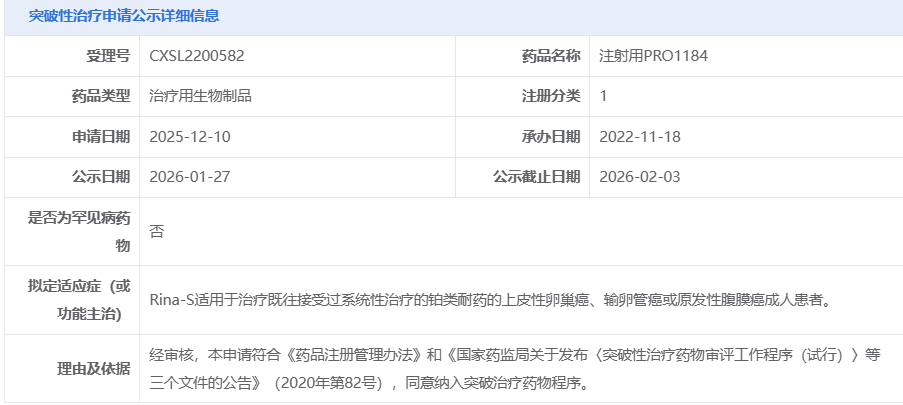 注射用PRO1184拟纳入突破性治疗品种