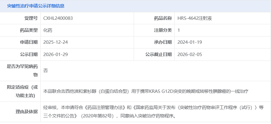 HRS-4642注射液拟纳入突破性治疗