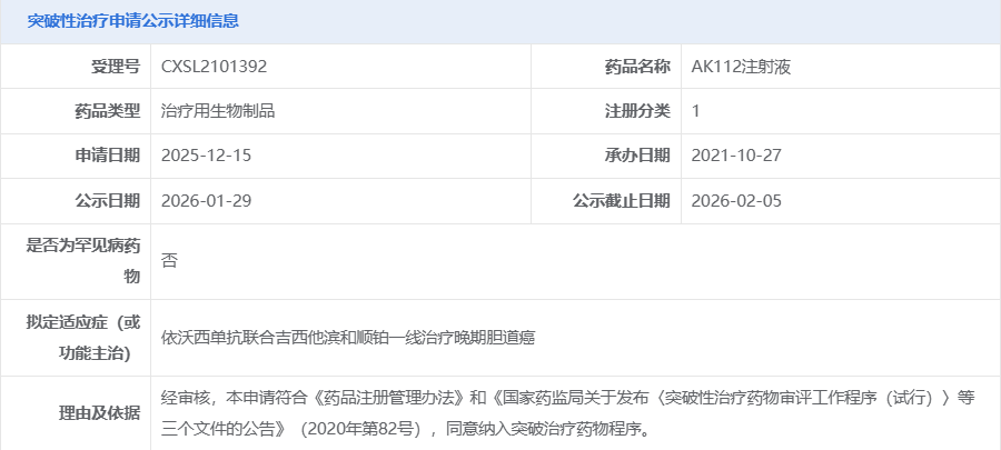 依沃西单抗（AK112）拟纳入突破性治疗