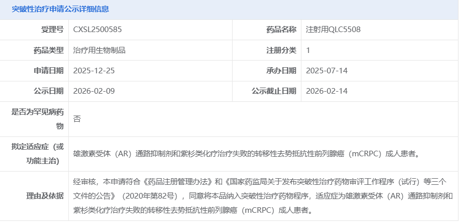 注射用QLC5508拟纳入突破性治疗，用于去势抵抗性前列腺癌
