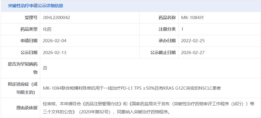 MK-1084片拟纳入突破性治疗