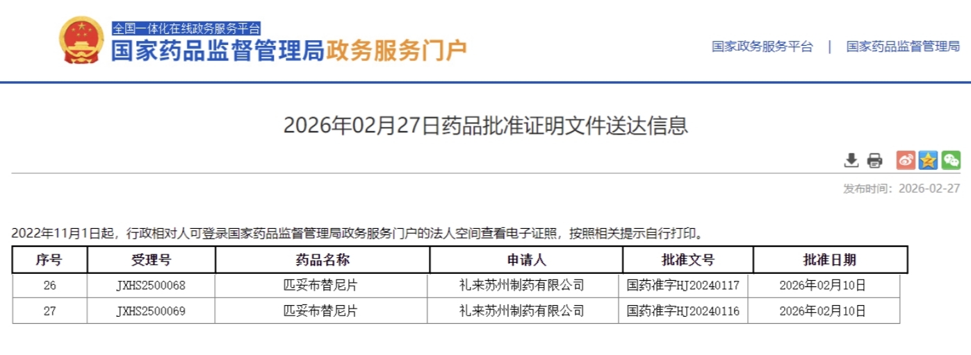 匹妥布替尼在国内获批新适应症